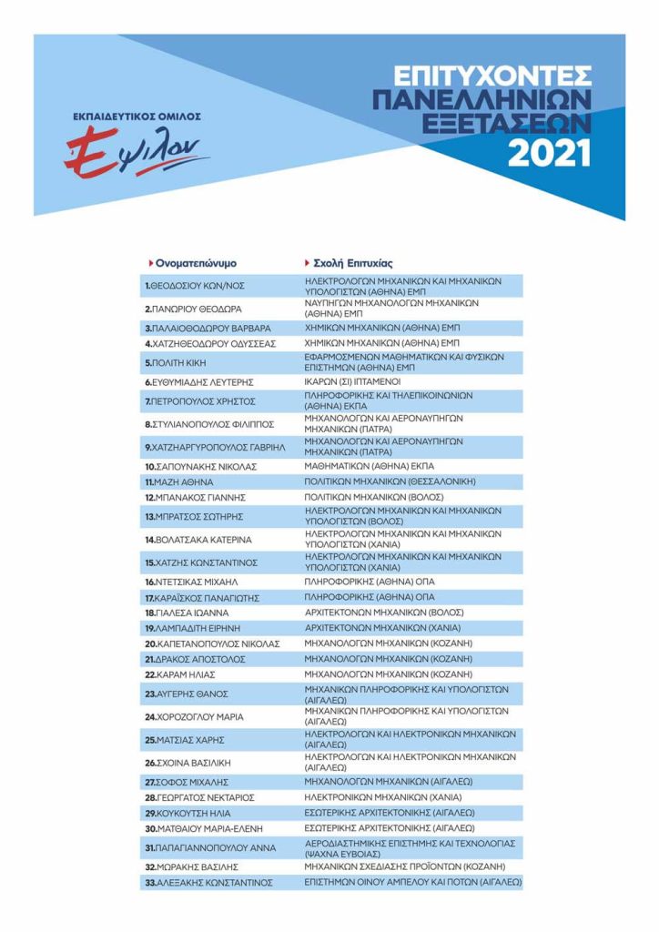 epsilon_success_2021-4